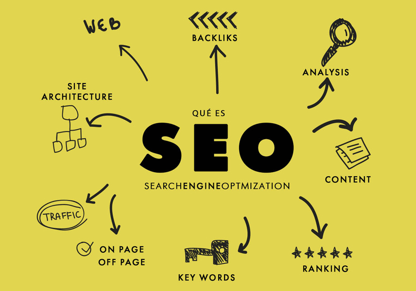 Posicionamiento web SEO Valencia